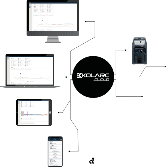 Ηλεκτροκόλληση Διπλοπαλμική Kolarc MX400 Pulse HP 5m